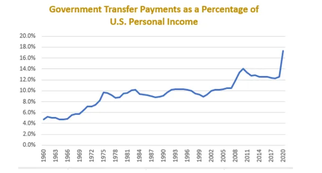 TransferPayments