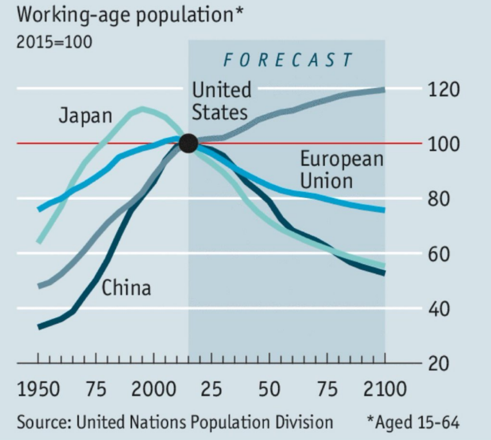 Demographics